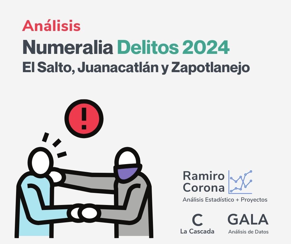 Análisis de Delitos: El Salto, Juanacatlán y Zapotlanejo