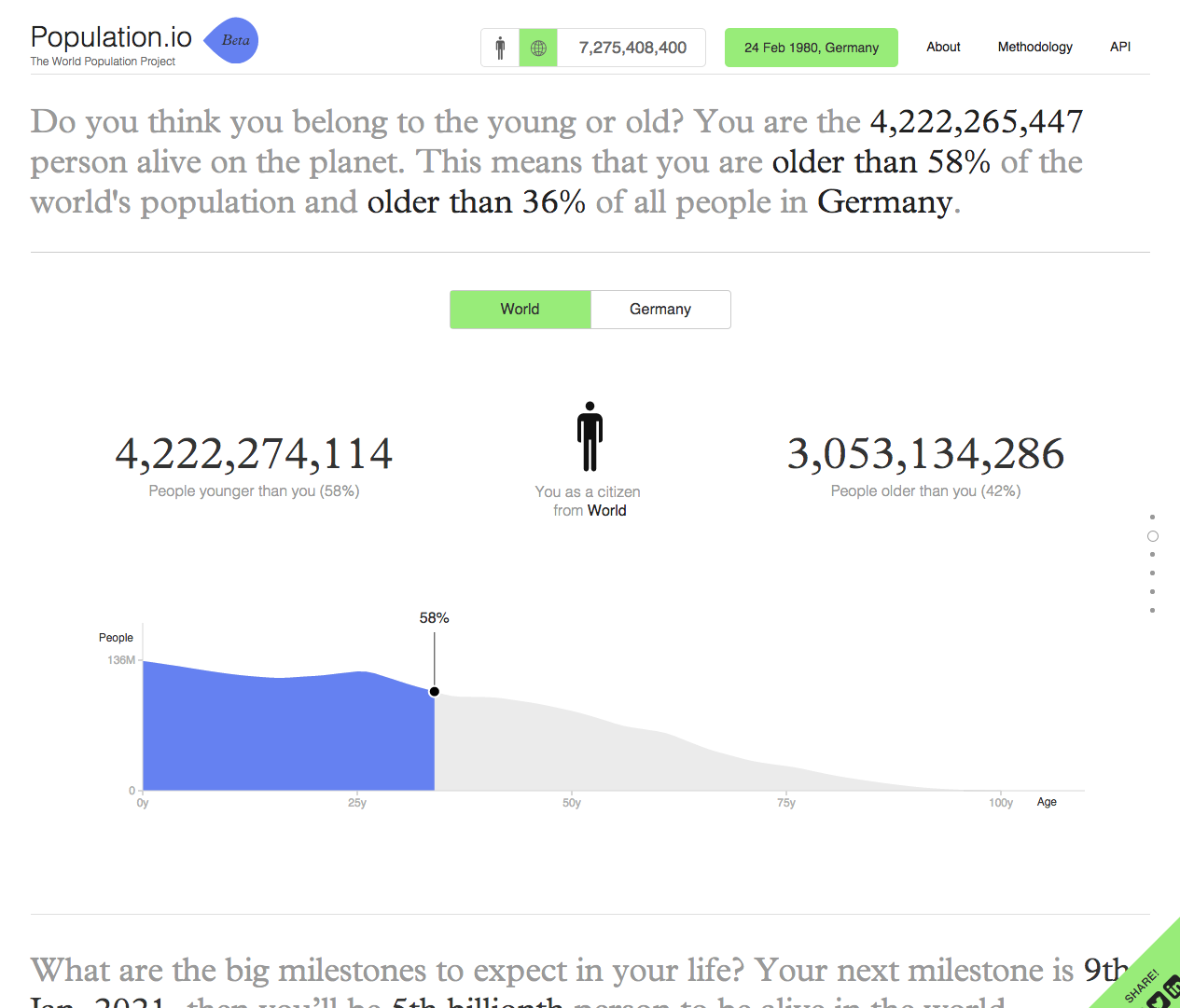 ¿Cuál es mi lugar en la población mundial?