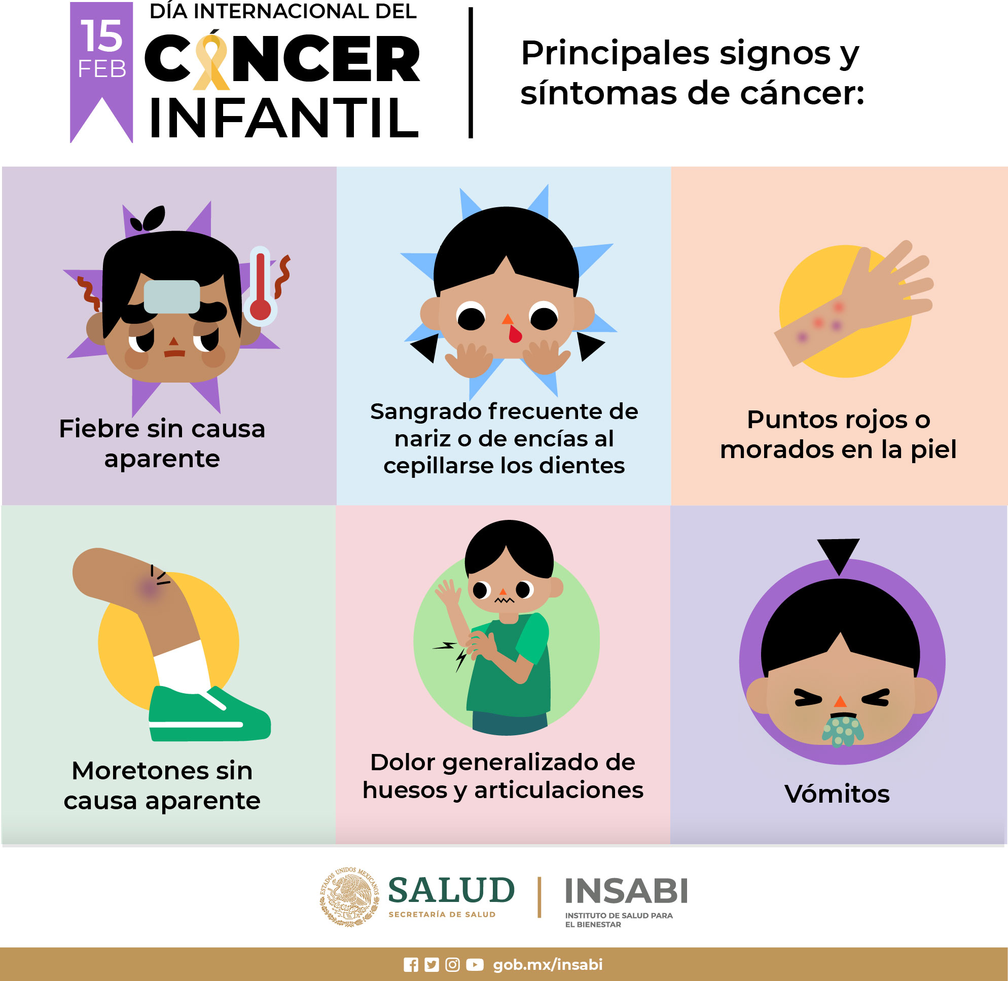 Día Internacional contra el Cáncer Infantil 2022