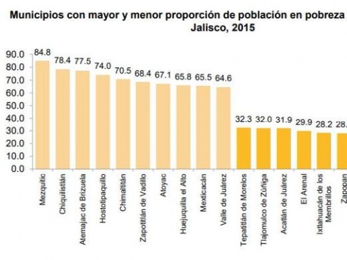 Día Internacional para la Erradicación de la Pobreza 2019