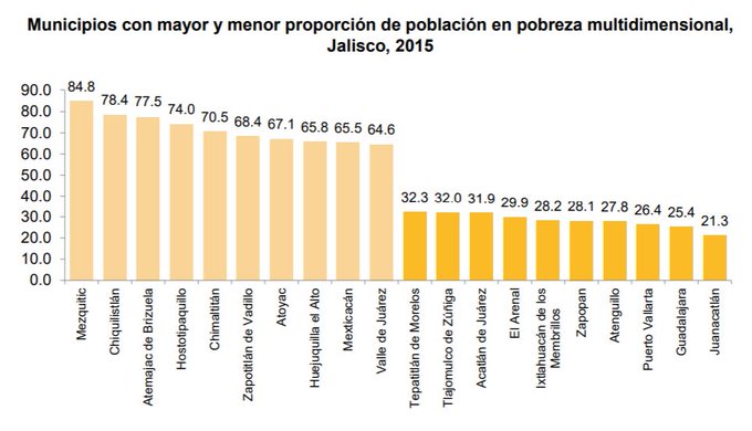 Día Internacional para la Erradicación de la Pobreza 2019