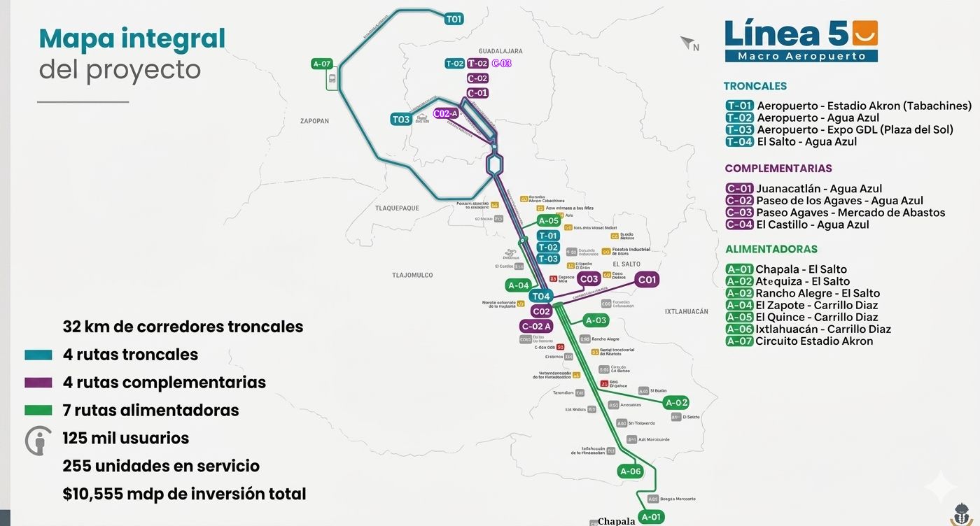 En septiembre iniciaría obra de ampliación de BRT hacia Ixtlahuacán