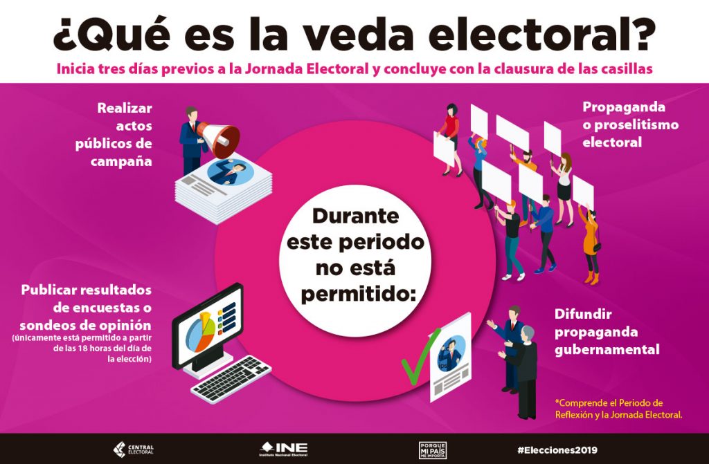 ¿Qué es la veda electoral y qué prohíbe?