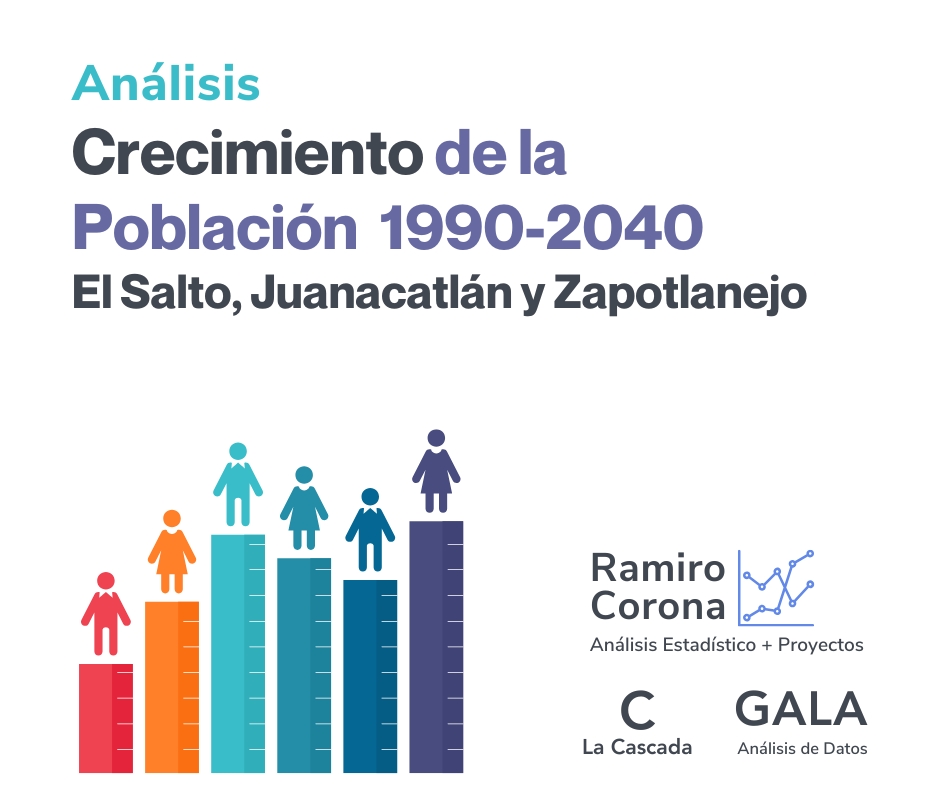 Zapotlanejo decrece en su población